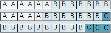 3個(gè)B等級示例