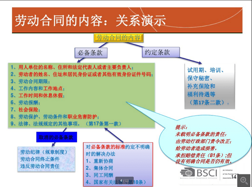 BSCI認證勞動合同