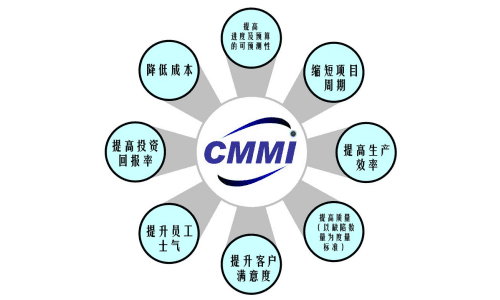 CMMI給企業(yè)帶來的益處