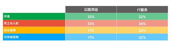 EcoVadis審核認(rèn)證是如何評估過程的