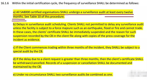 SA8000的監(jiān)督審核由6個(gè)月降為12個(gè)月